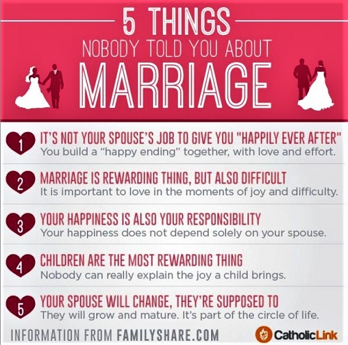 Five Points about Marriage This infographic reveals five important reminders about Marriage that all engaged couples need to know.