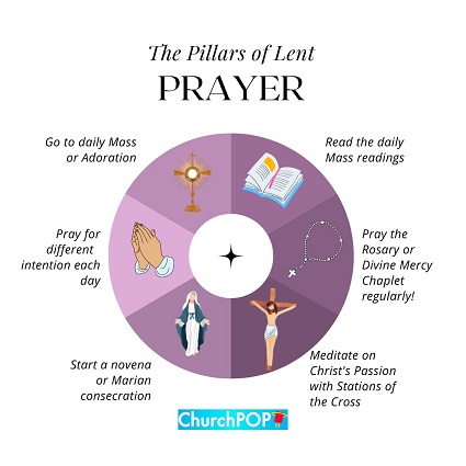 Pillars of Prayer for Lent During the penitential season of Lent, Christians are encouraged to grow closer to Jesus Christ, including a more intense prayer life.